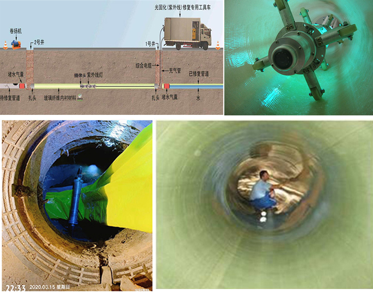 钟山UV-CIPP内衬修复