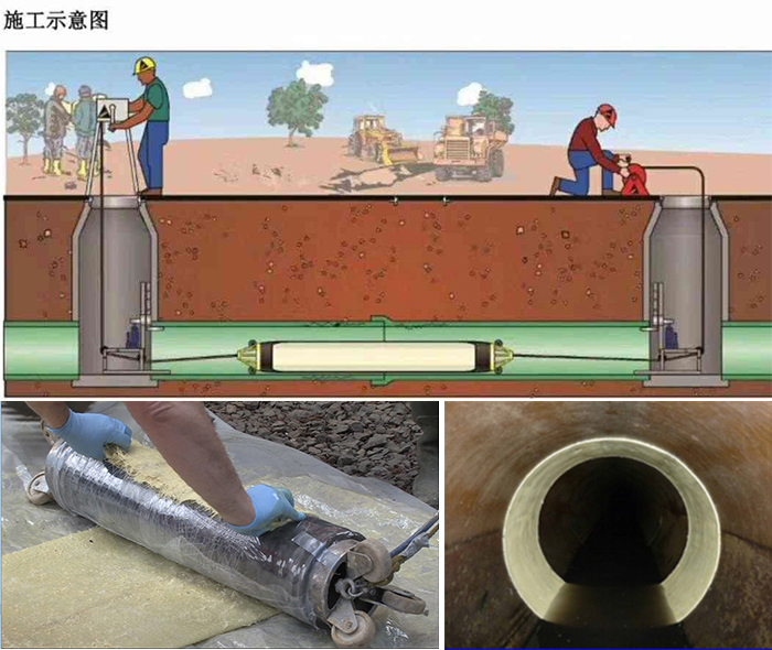 钟山管道局部点状修复